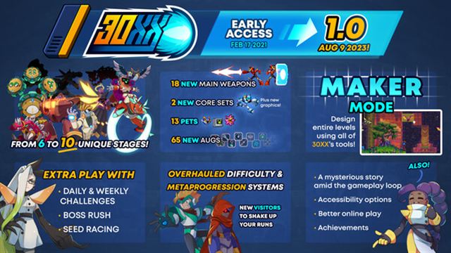 Tải game 30XX v1.3.3-P2P